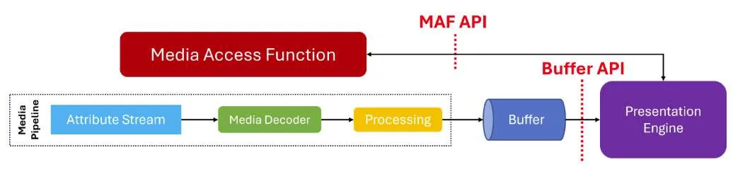 高通分享：glTF 2.0扩展MPEG、3GPP在AR/VR 3D场景的沉浸式体验