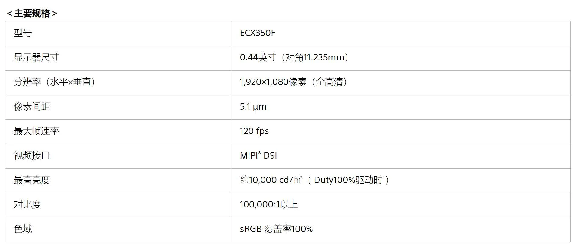 索尼为AR眼镜发布0.44英寸全新高清MicroOLED显示器