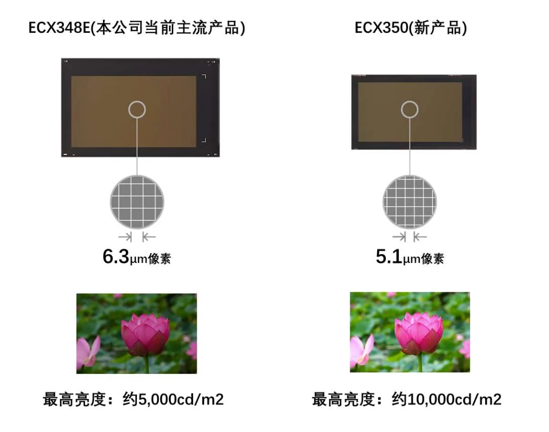 索尼为AR眼镜发布0.44英寸全新高清MicroOLED显示器