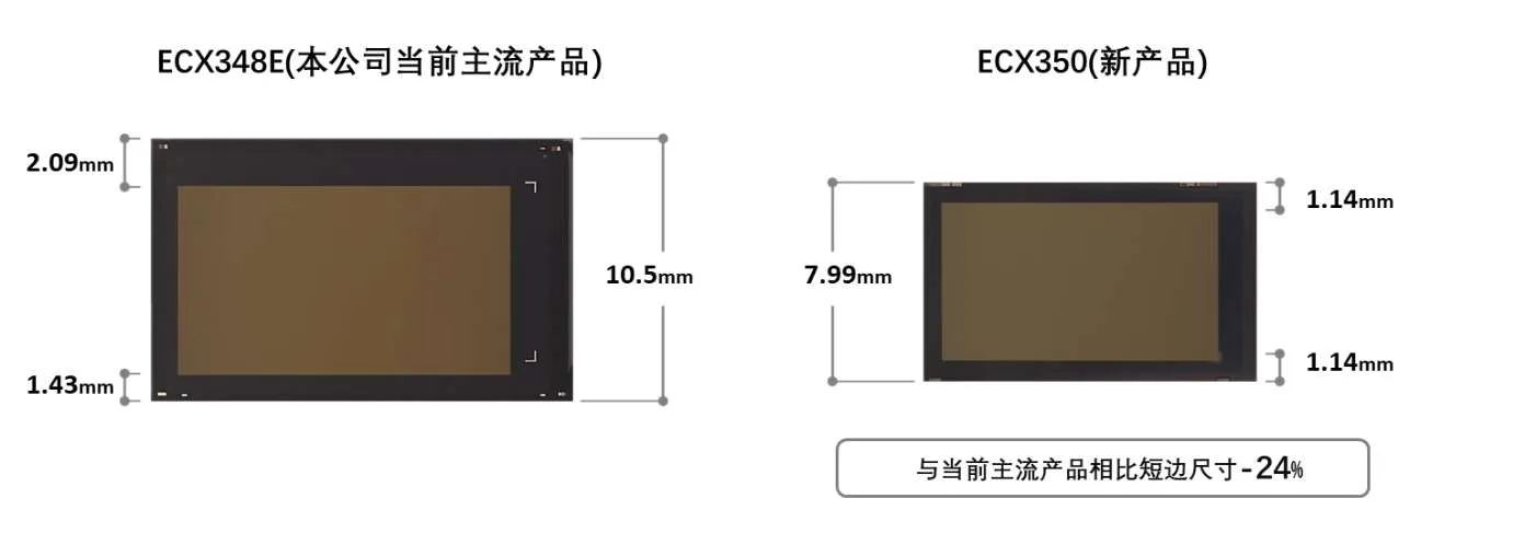 索尼为AR眼镜发布0.44英寸全新高清MicroOLED显示器