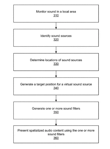2024年12月14日美国专利局新申请AR/VR专利摘选