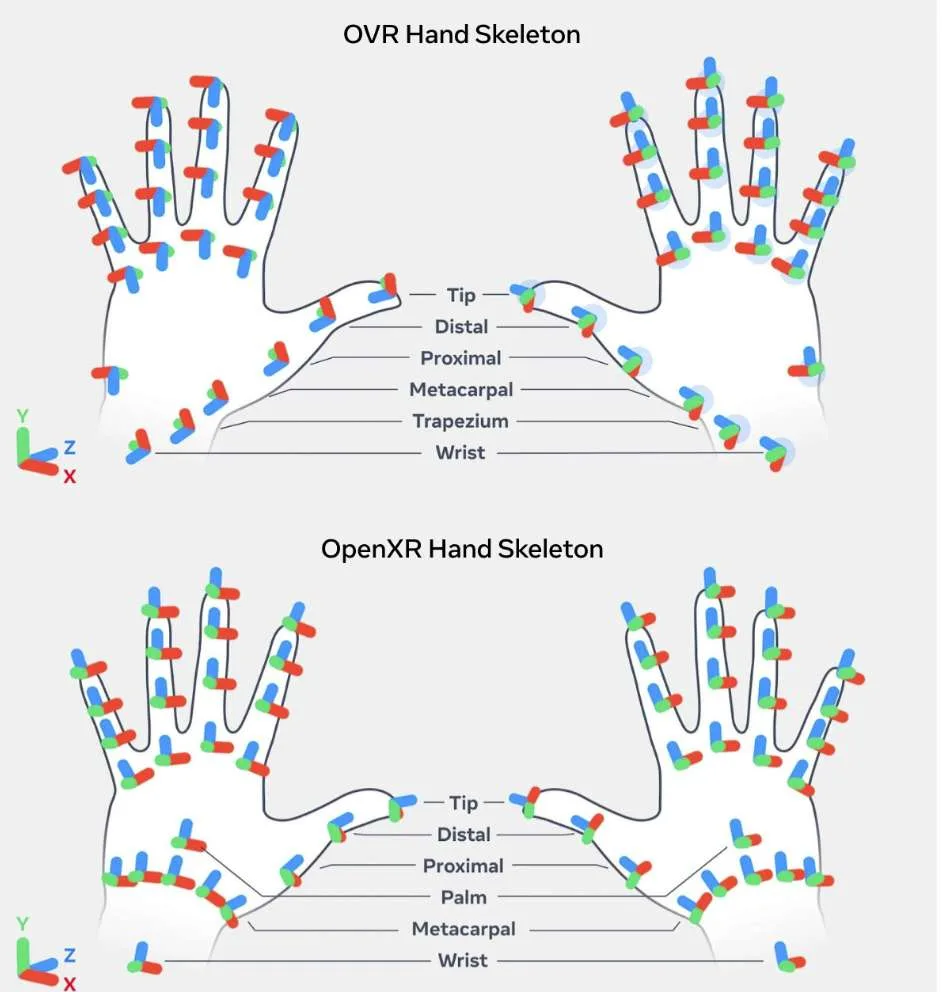 Meta分享Haptics SDK跨平台支持以及对OpenXR手骨架ISDK支持