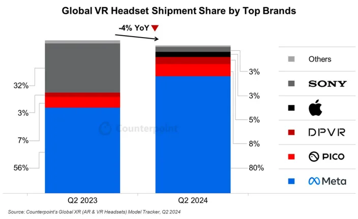 大朋VR荣获“2024金V奖年度VR硬件奖”