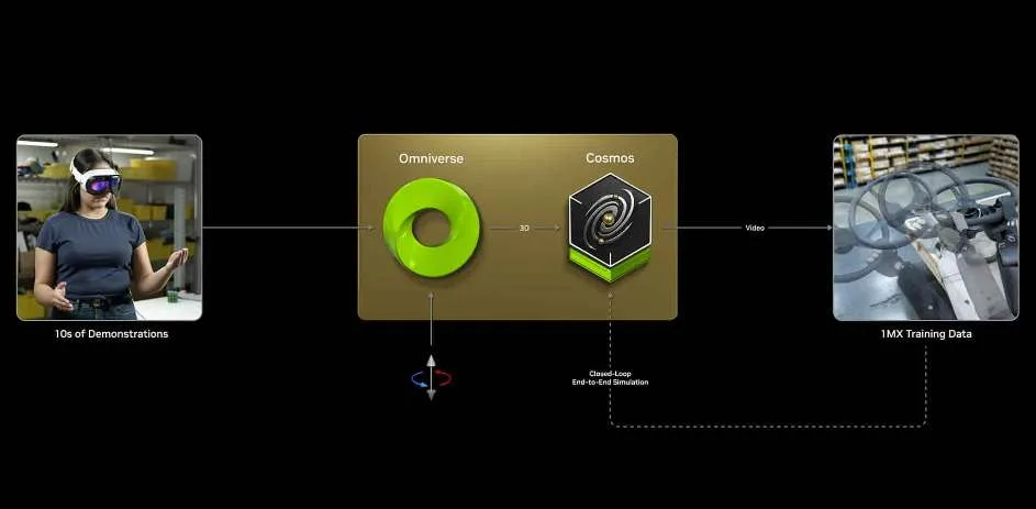 英伟达用Vision Pro训练机器人:模仿学习与GR00T新模式