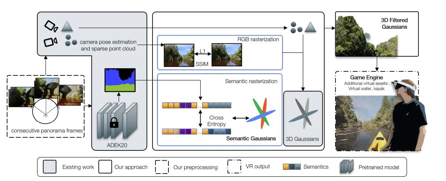 德国研究团队提出语义控制的Gaussian Splatting方法优化VR场景分割