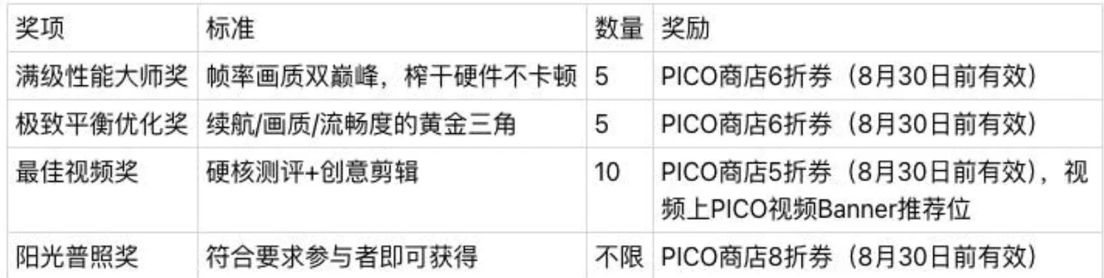 PICO启动"全民优化师"活动,征集VR游戏性能优化方案