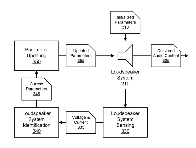 2025年03月29日美国专利局新申请AR/VR专利摘选
