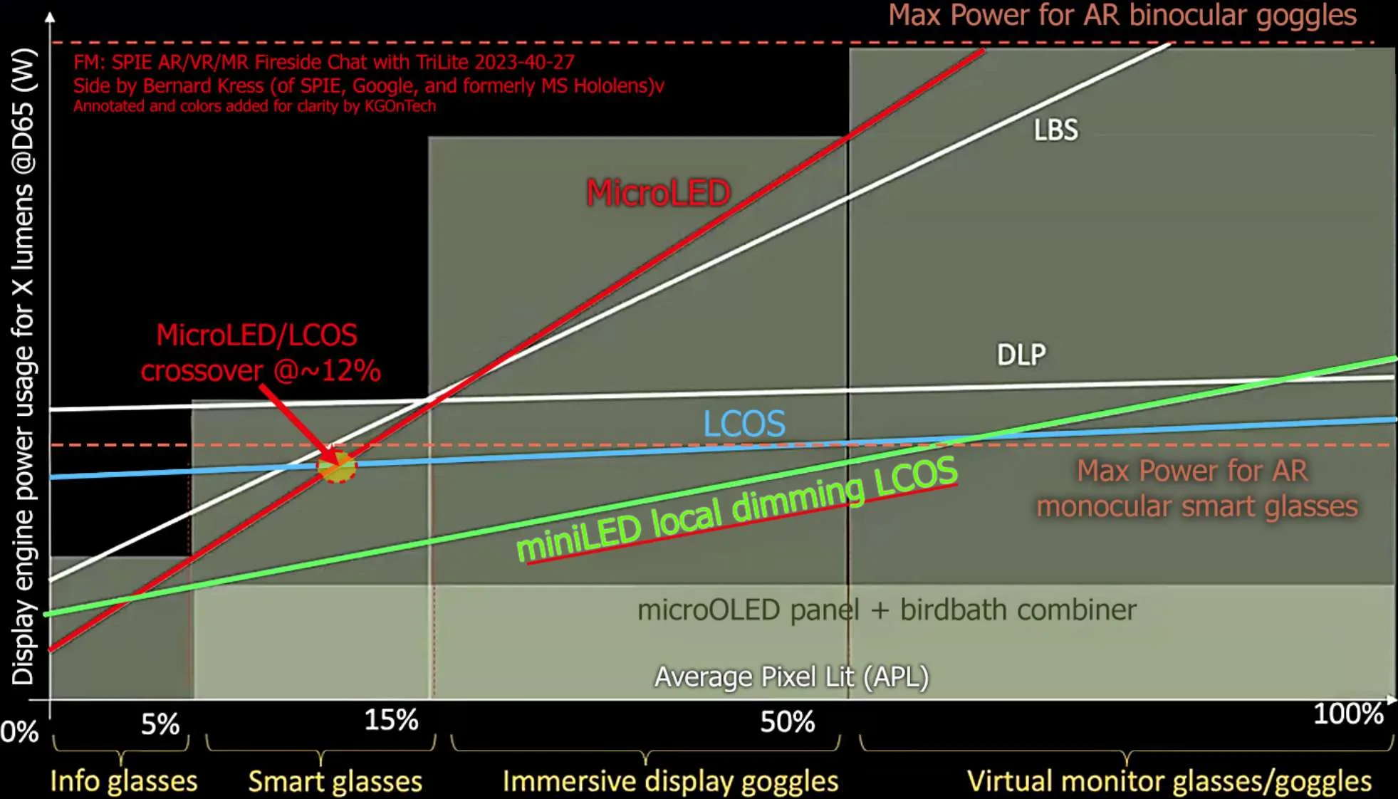 近眼显示技术专家Karl：2024年LCOS AR技术革新之路