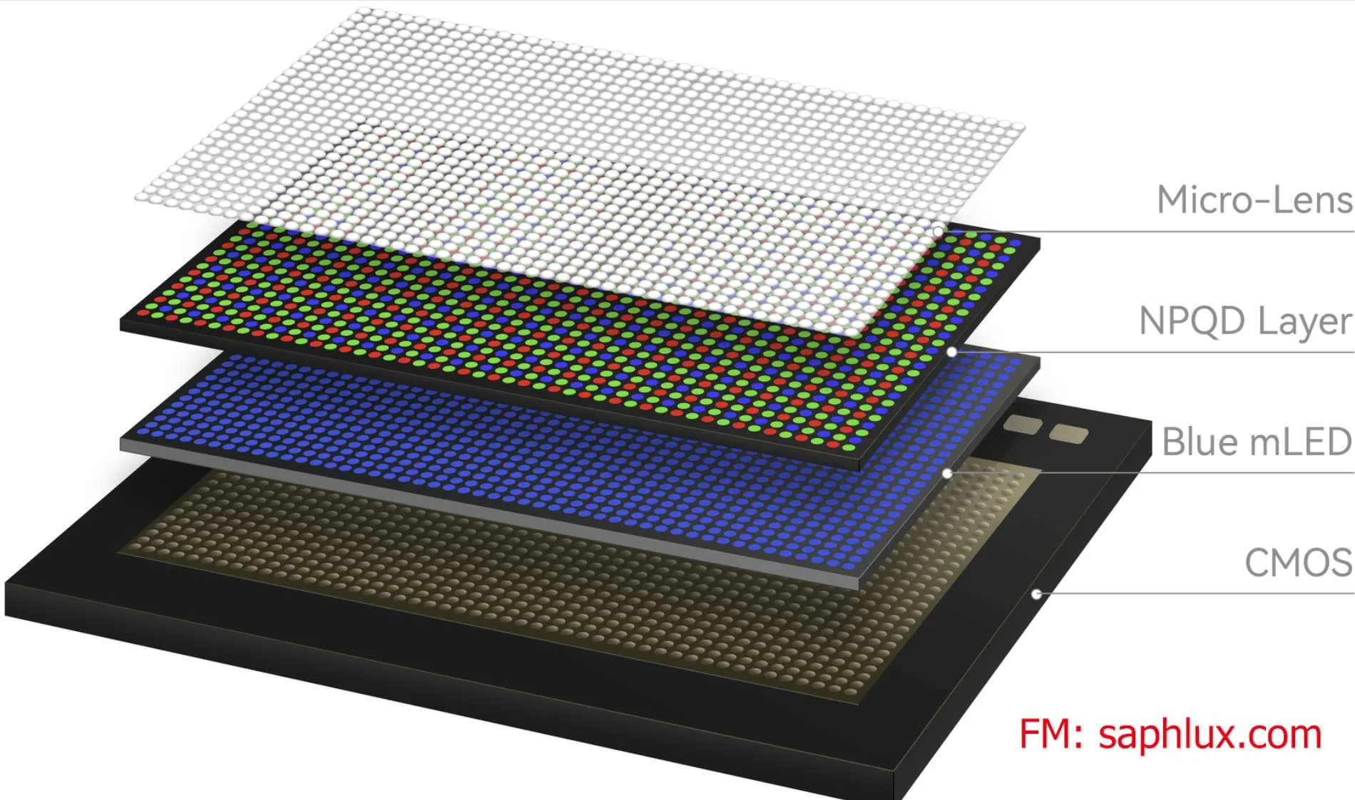 近眼显示技术专家Karl：AR MicroLED技术路线与市场