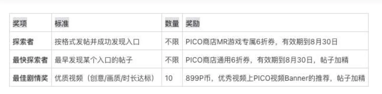 PICO启动“MR破壁计划”，奖品提供商店6折通用券