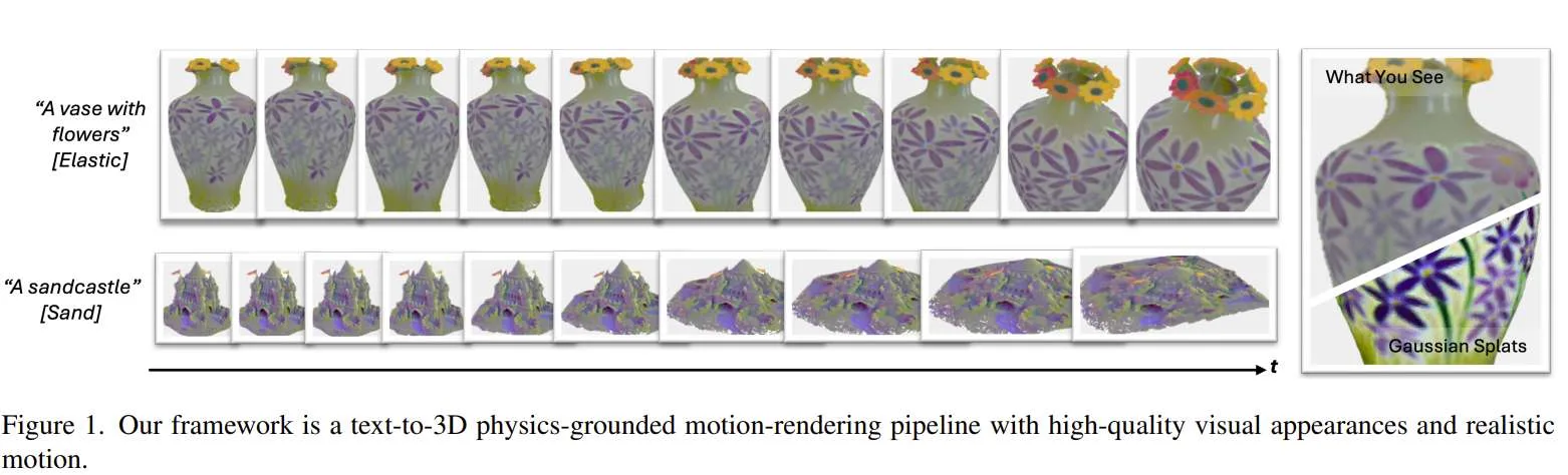 西北大学提出基于物理的文本到3D高斯飞溅运动生成框架