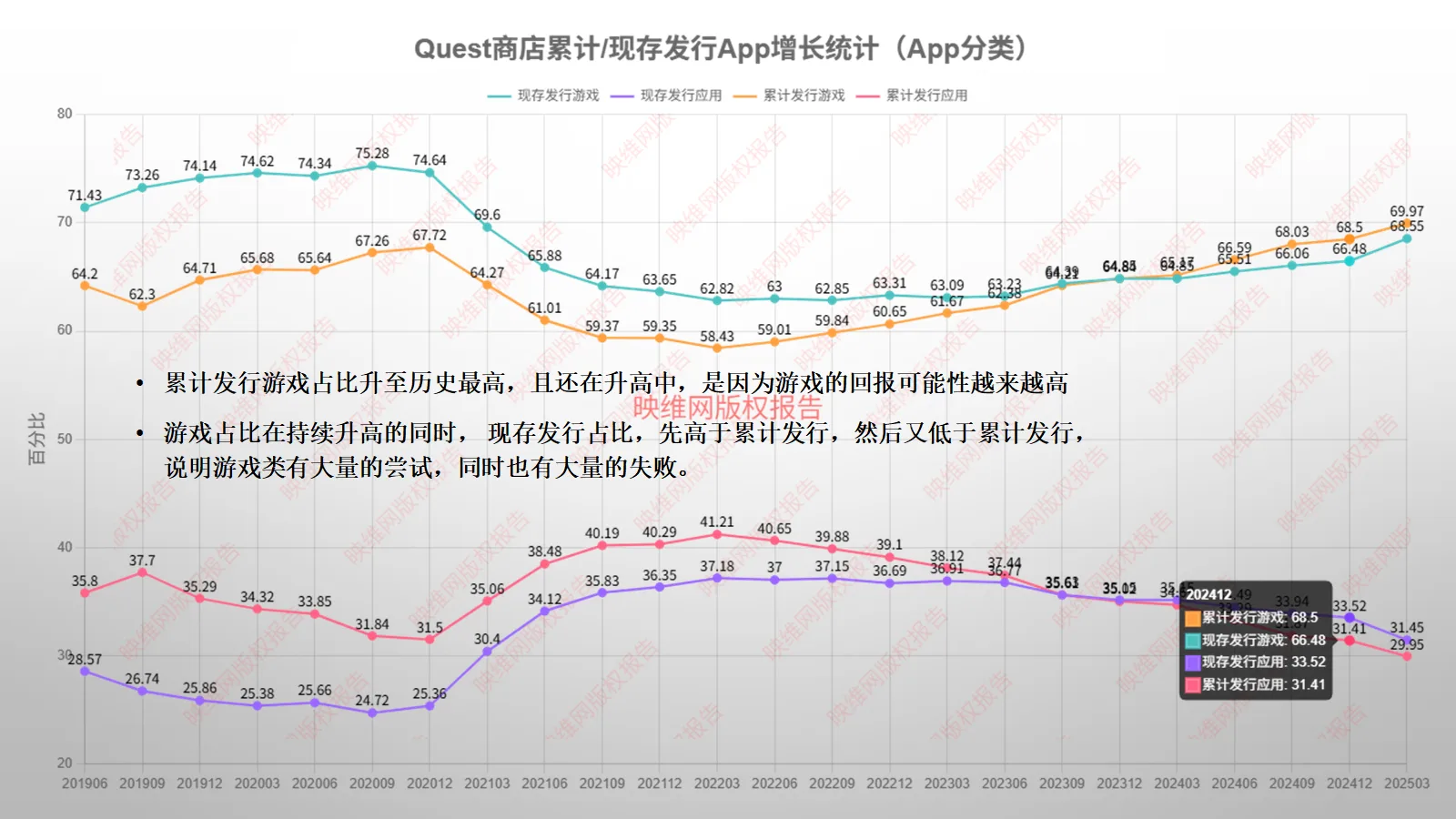 2025 Quest Store平台统计报告：开发者规模6年翻100倍，VR App数量已超1万款