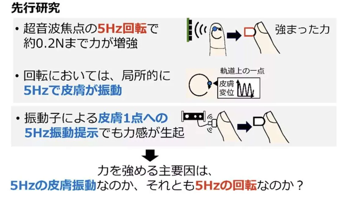 NTT研发超声波触觉技术:无需穿戴设备即可空中感受物体质感