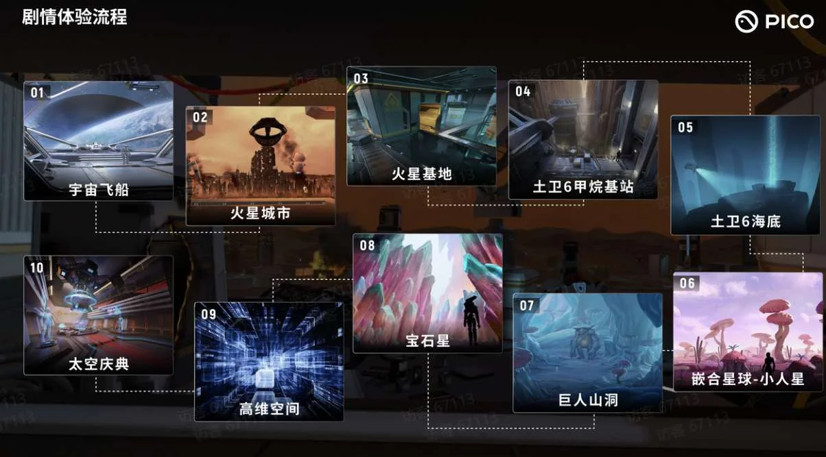 PICO联合英特尔推出线下VR大空间项目《太空奥德赛》