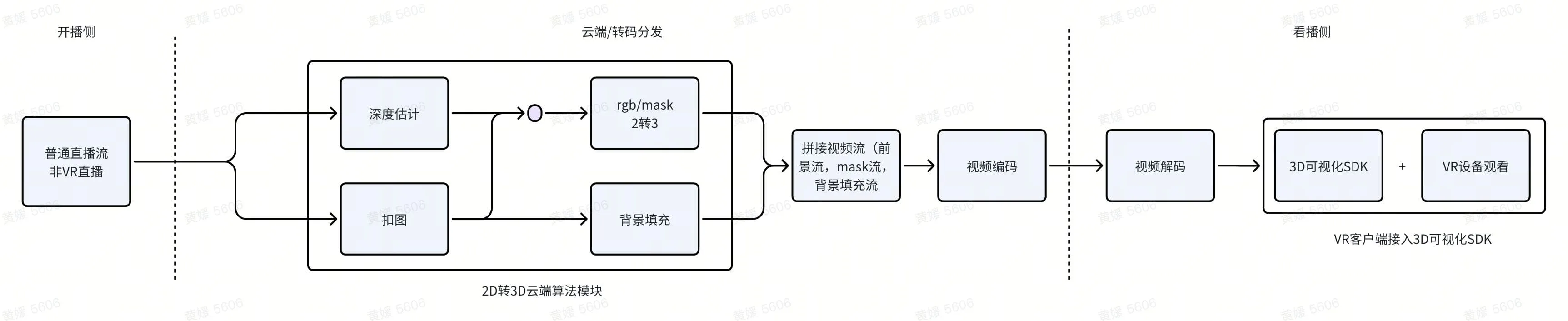 中央美院 x 火山引擎：AI+VR 构建艺术展新形态