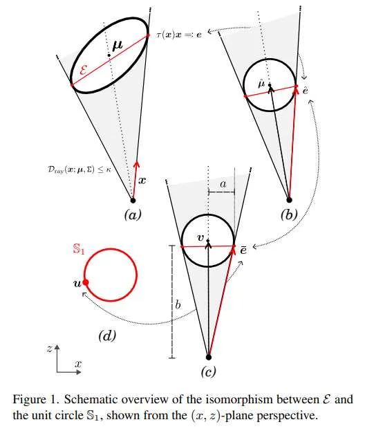 Meta提出硬件栅格化RayGS渲染方法实现VR级新视图合成