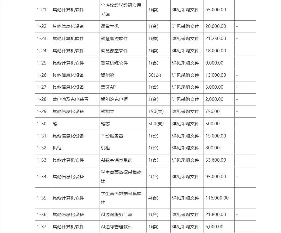 绥化市第十中学108万元采购MR虚拟实验室设备