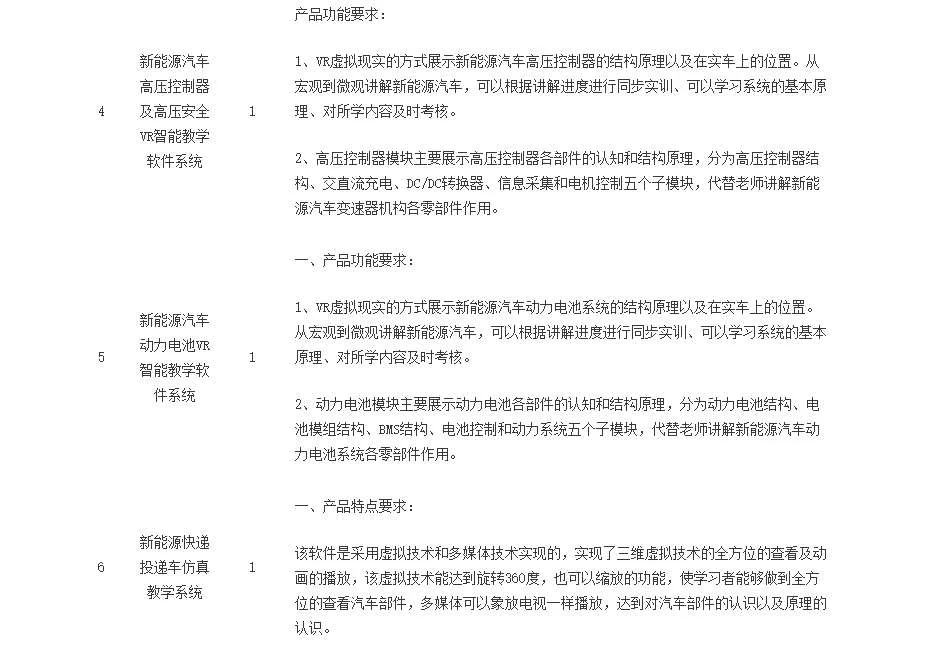 延吉职高50万元招标新能源汽车VR实训基地项目