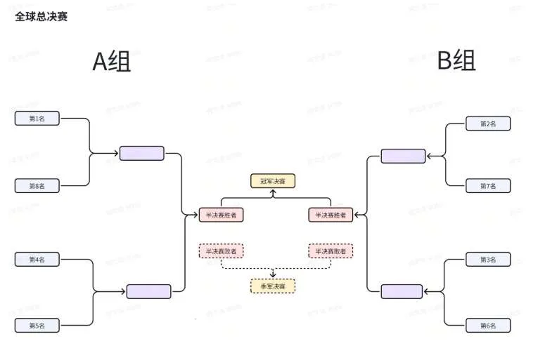 PICO公布WTT电竞大满贯VR乒乓球赛奖励及赛制细则
