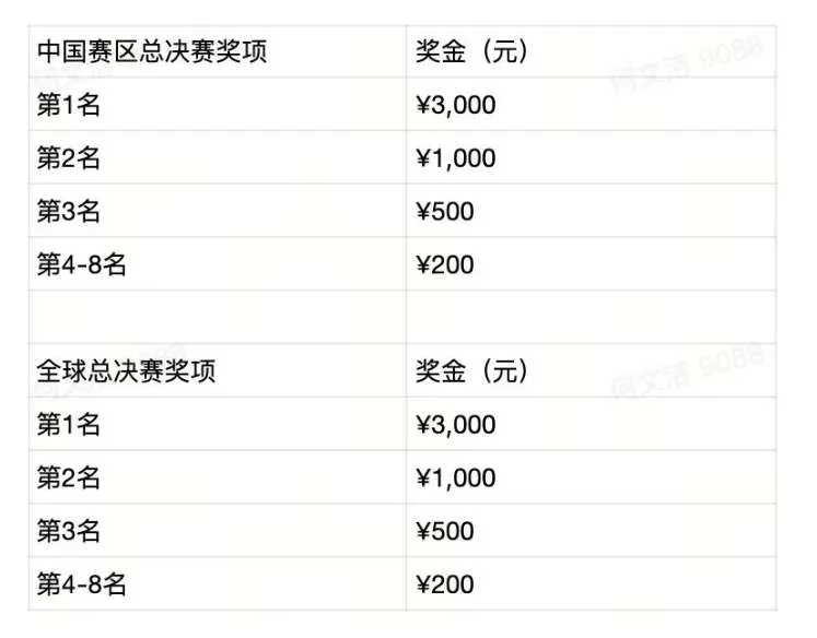 PICO公布WTT电竞大满贯VR乒乓球赛奖励及赛制细则