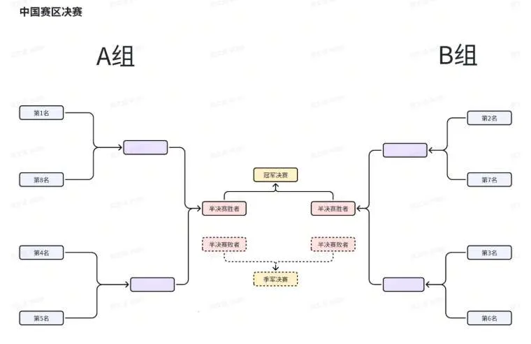 PICO公布WTT电竞大满贯VR乒乓球赛奖励及赛制细则