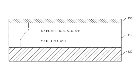 2025年08月02日美国专利局新申请AR/VR专利摘选