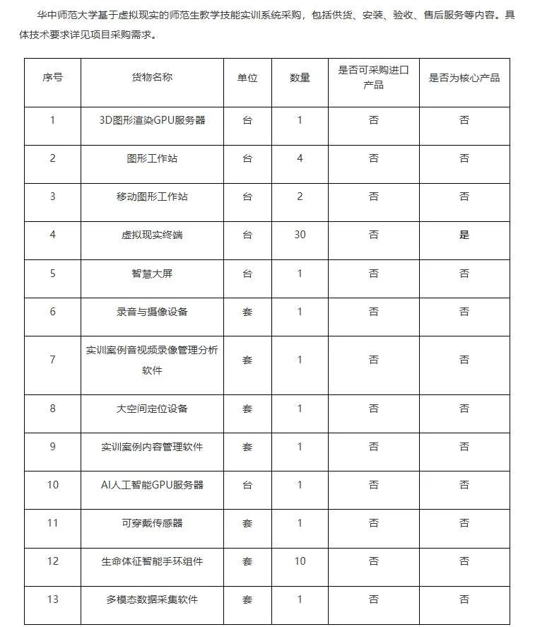 华中师范大学194万元采购VR师范生教学实训系统
