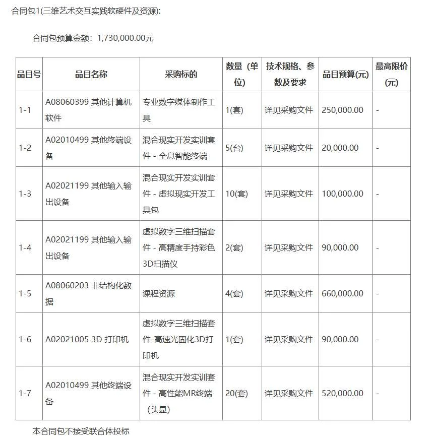 内蒙古电子信息职业技术学院200万元建设数智化三维艺术交互实践中心