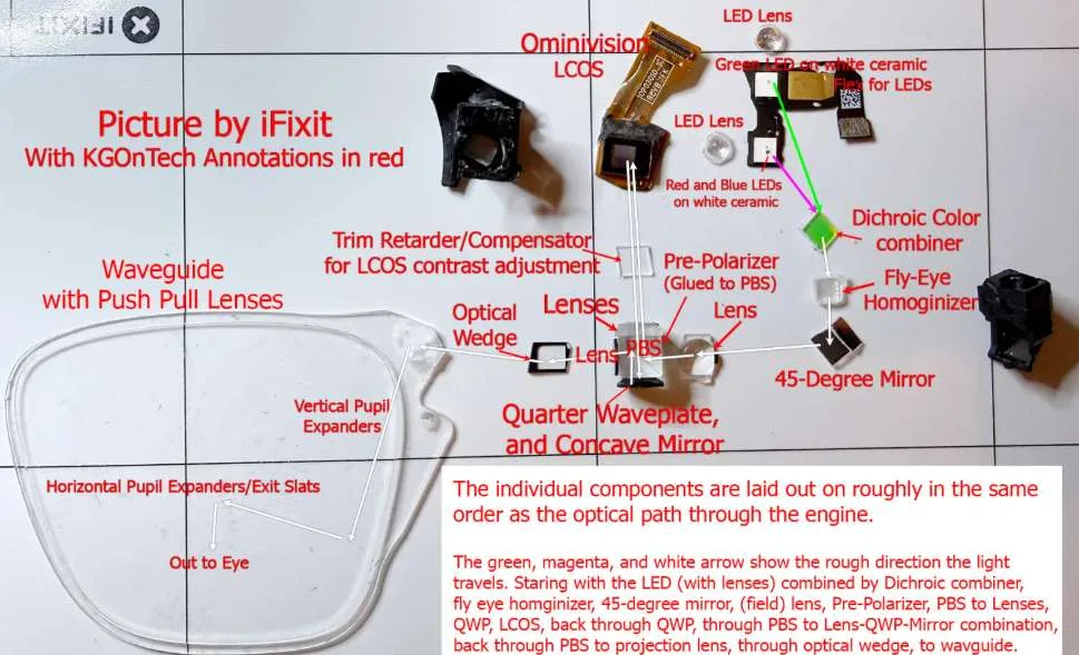 显示专家Karl Guttag：Meta Ray-Ban Display技术解析（Part 1）