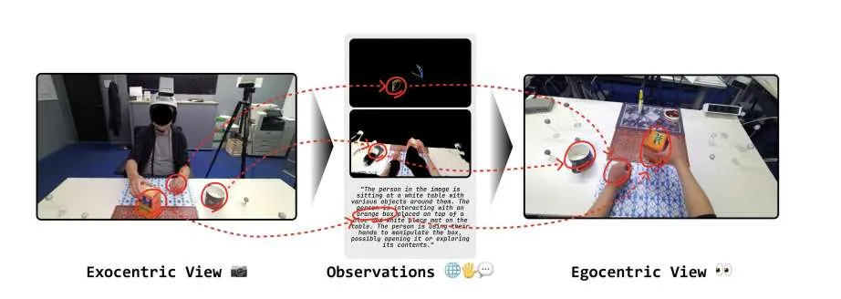 EgoWorld框架实现从第三人称视角到第一人称视角的转换