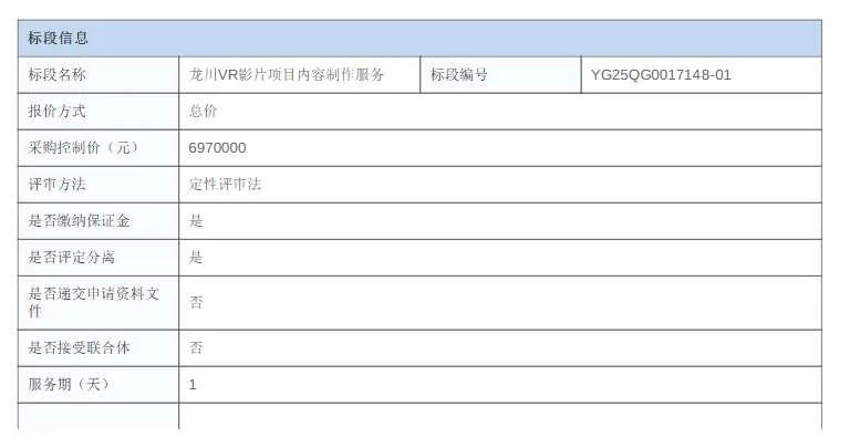映维日报：Quest 3S历史低价200美元，深圳文旅公司697万元招标龙川VR影片制作