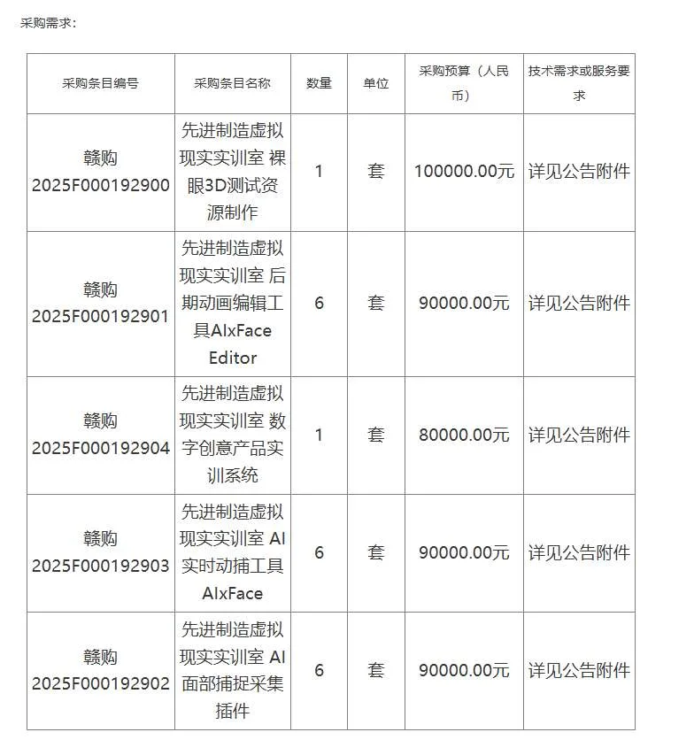 江西职业技术大学45万元采购先进制造虚拟现实实训室