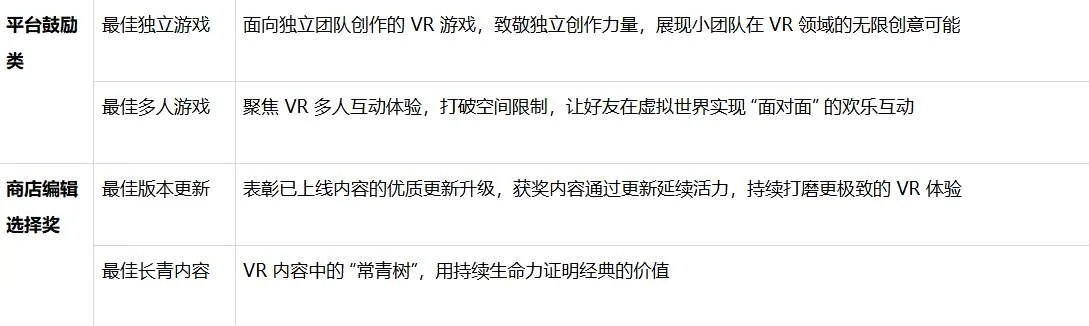 PICO商店启动年度评选——热爱集结，谁是你的年度最佳？