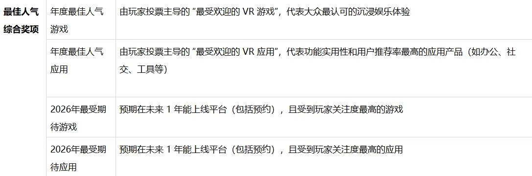 PICO商店启动年度评选——热爱集结，谁是你的年度最佳？