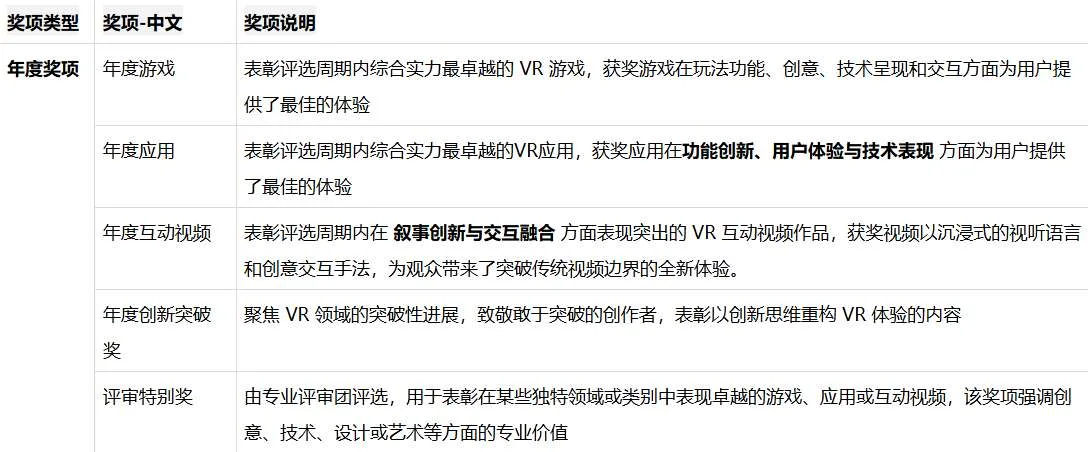 PICO商店启动年度评选——热爱集结，谁是你的年度最佳？