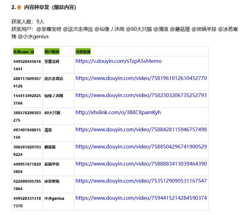2025 PICO商店年度榜单公布:《I AM CAT》荣获年度游戏