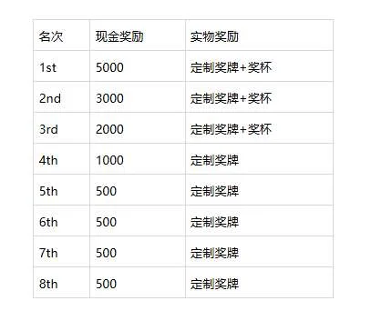 最高5000元，PICO与网易影核举办第二届《勇拳冲锋》天下第一武道大赛