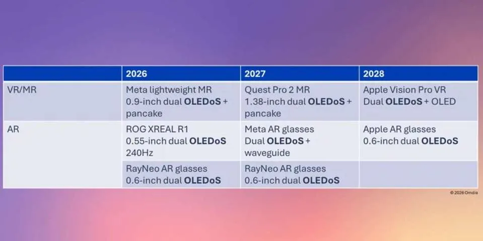 传苹果2028年发布采用OLEDoS的AR眼镜