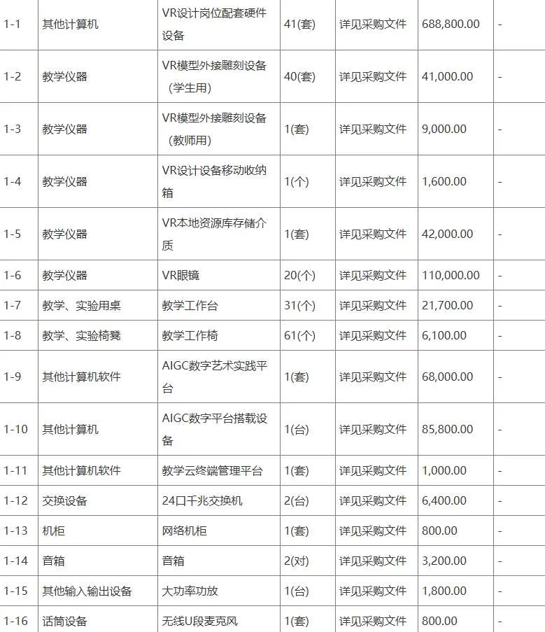 广州市机电技师学院108.8万购置VR技术研发实验室设备