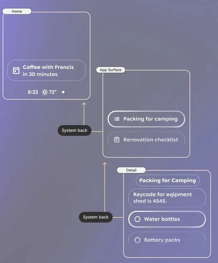 谷歌发布Android XR眼镜设计蓝图
