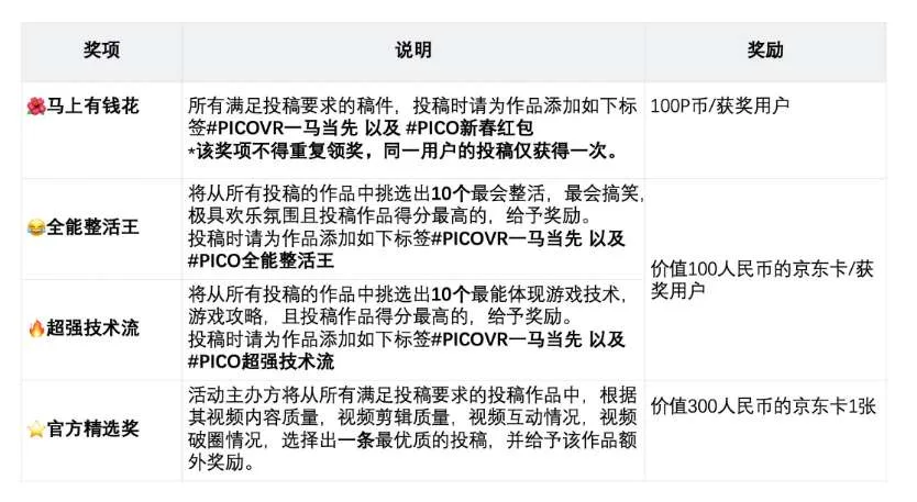 PICO启动“新春玩PICO，一毛换新游”活动