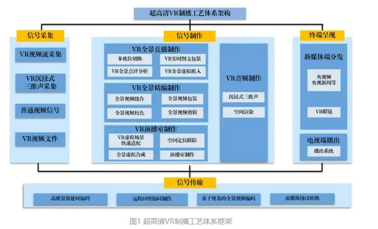 广电总局中长期科技项目落地：12K VR制播拓展文旅新场景