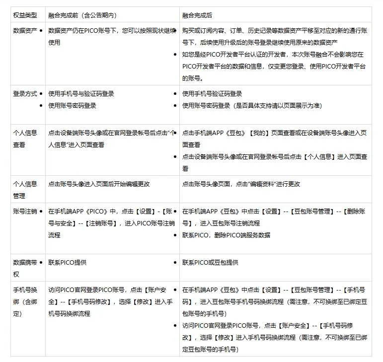 PICO账号将于4月22日起统一升级为豆包账号