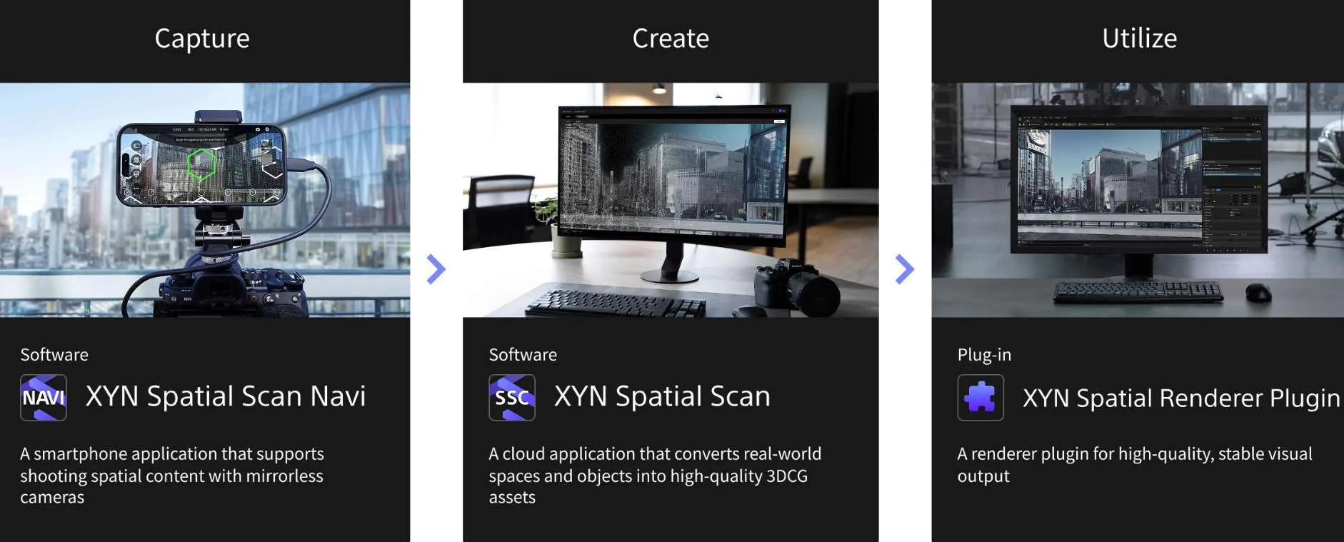 映维日报:Meta再重组Reality Labs,索尼发布XYN空间捕获解决方案