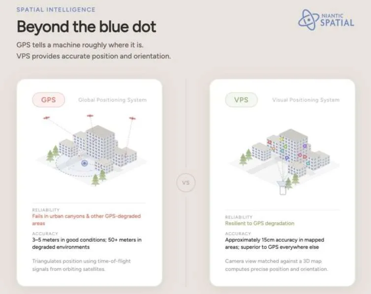 赋能空间建图，Niantic Spatial推出Scaniverse与VPS 2.0
