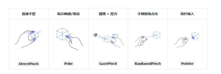 PICO分享：面向空间应用的全新3D交互方式