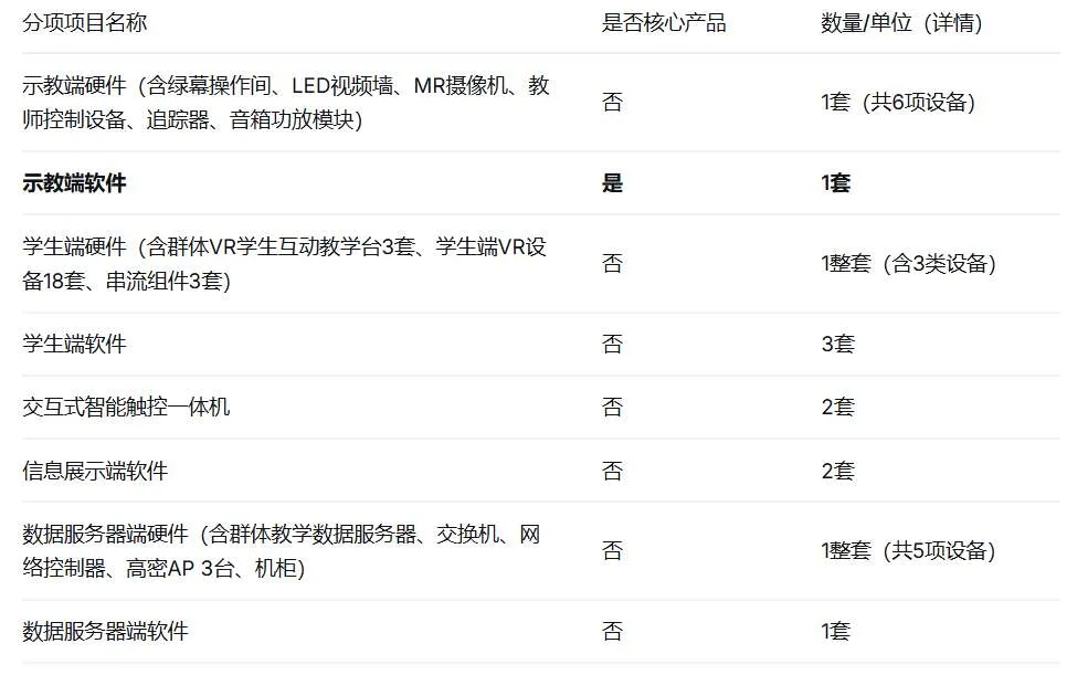 中南大学333万招标虚拟现实群体教学系统设备