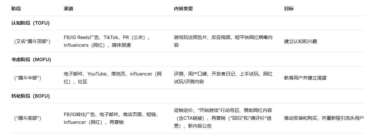 Meta“更快构建,更多盈利”系列:跨平台营销快速入门指南