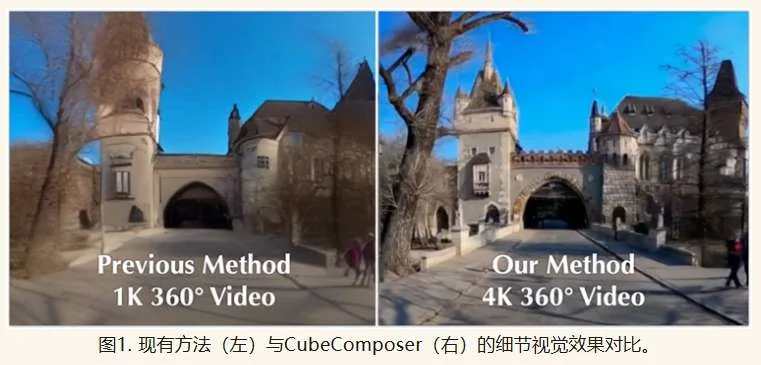 香港中文大学与腾讯提出CubeComposer，普通相机视频自回归生成4K全景视频