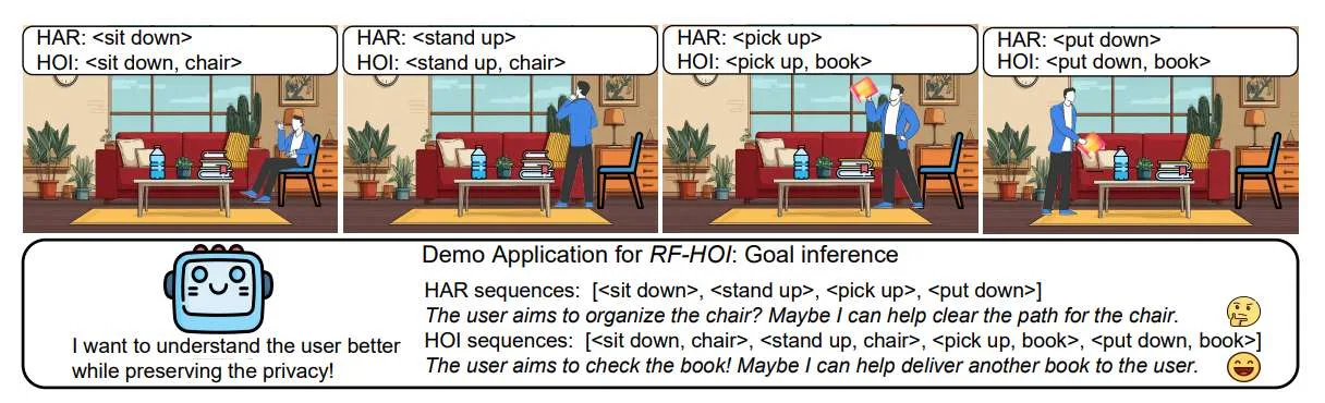 约翰霍普金斯大学团队提出RF-HOI框架,用射频信号实现人-物交互识别